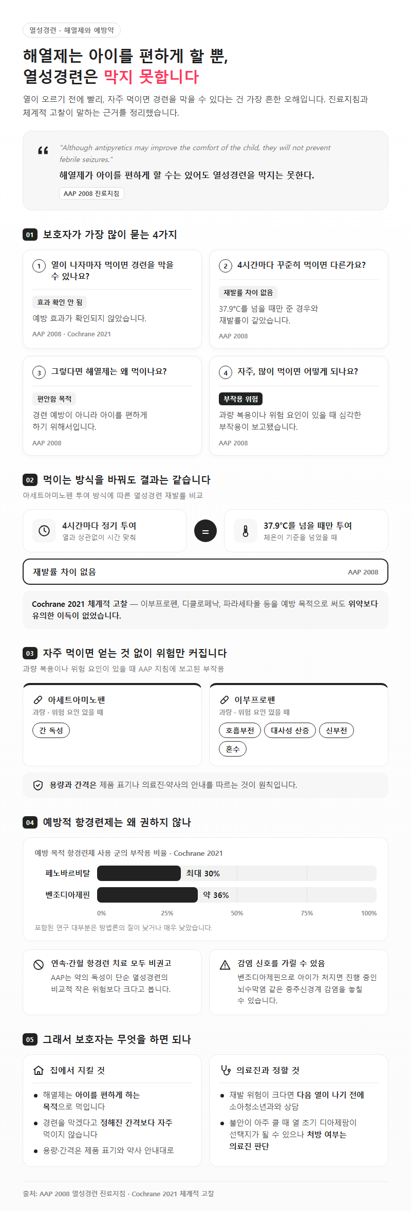 4. 열성경련 해열제, 경련을 막지 못한다는 근거와 과량 위험