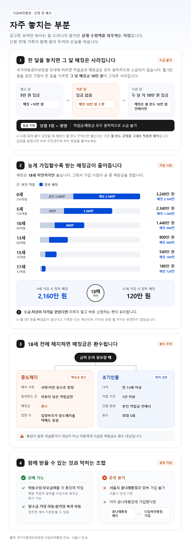 자주 놓치는 부분