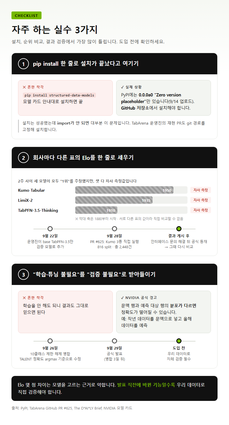 자주 하는 실수