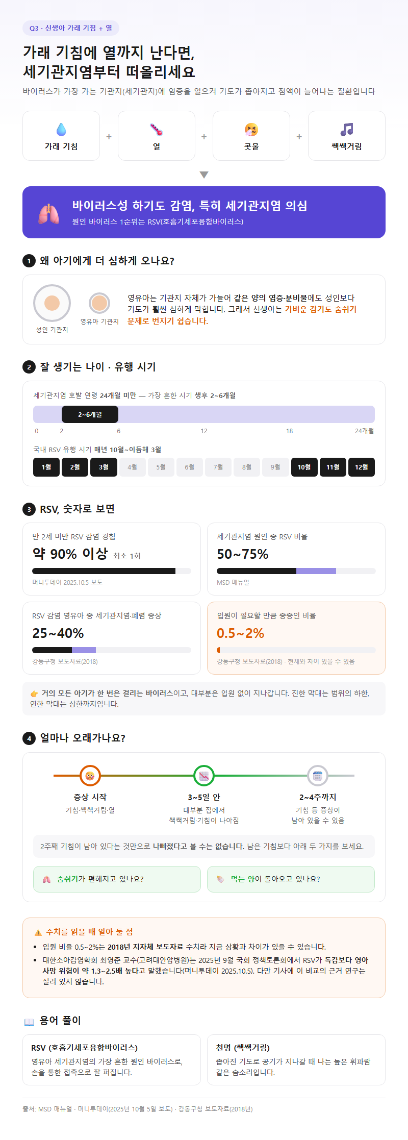 Q3. 신생아 가래 기침에 열까지 나면 무엇을 의심해야 하나요?