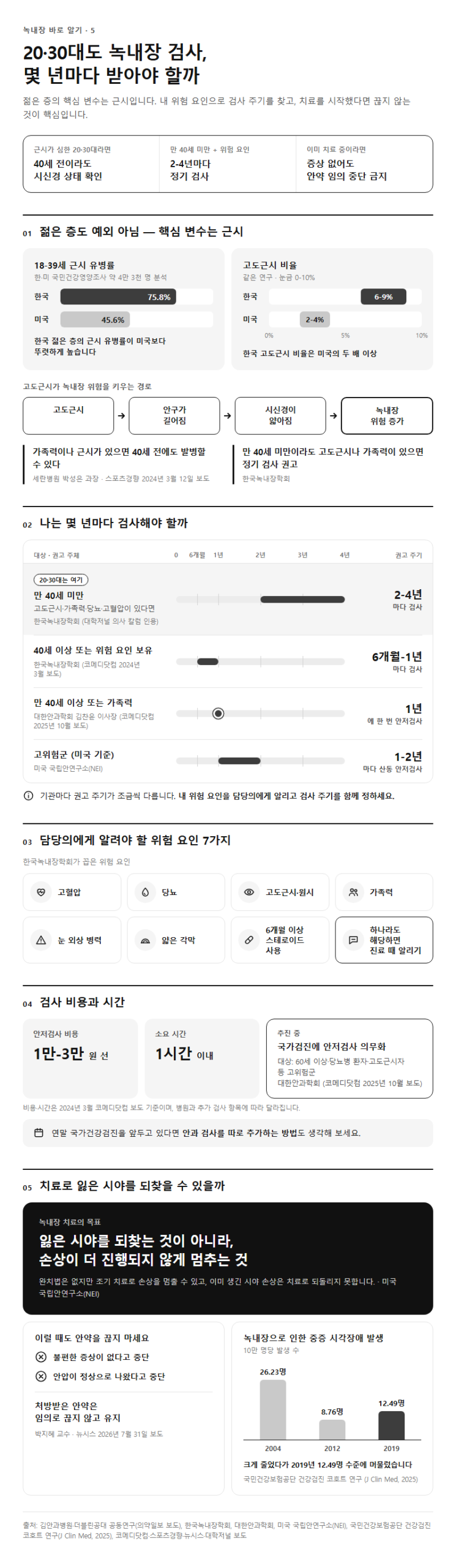 5. 20대·30대 녹내장과 검진 주기, 녹내장 치료 궁금증