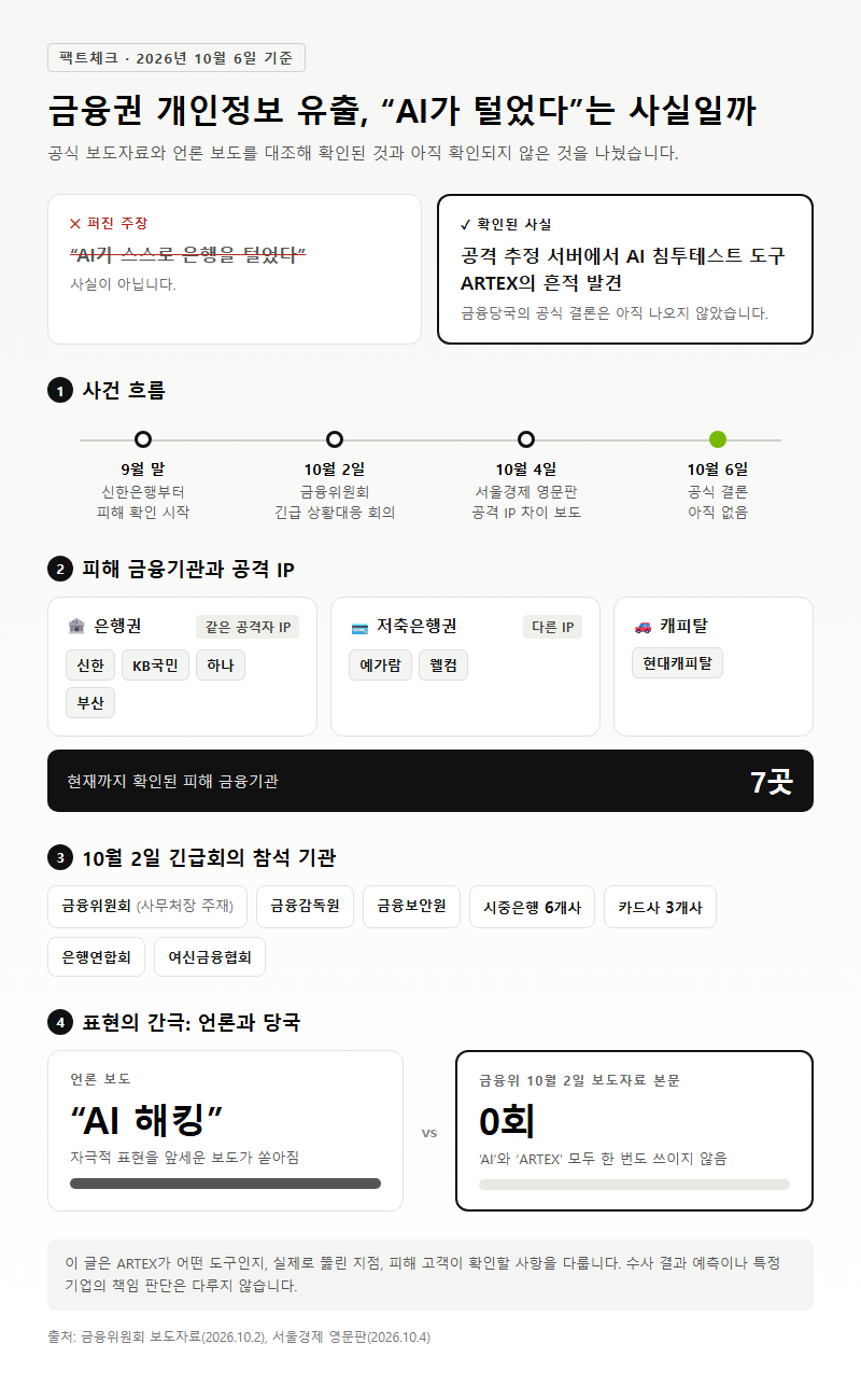 금융권 해킹 개요