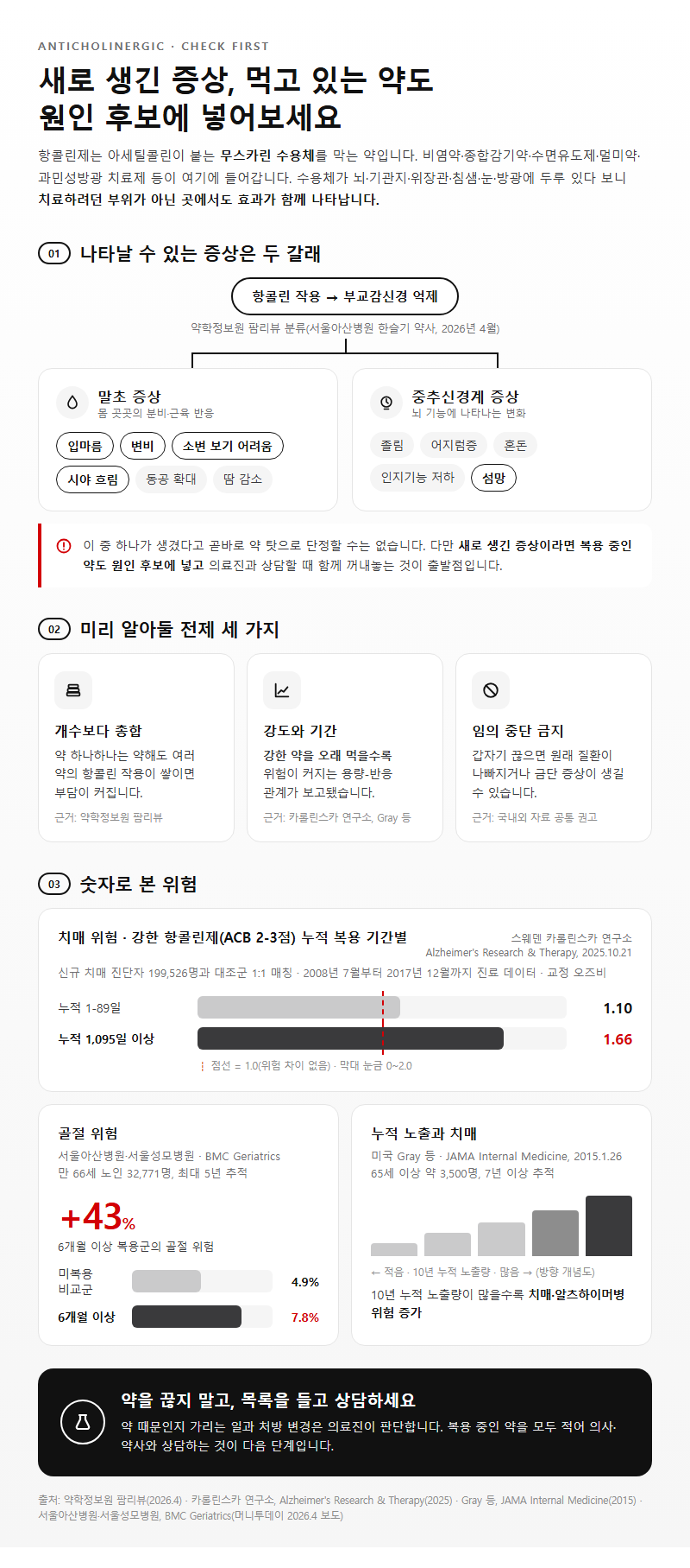 항콜린제부작용 시작 전 확인할 것