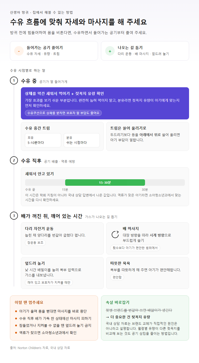 3. 신생아 방귀 힘들어할 때 집에서 해볼 수 있는 자세와 마사지