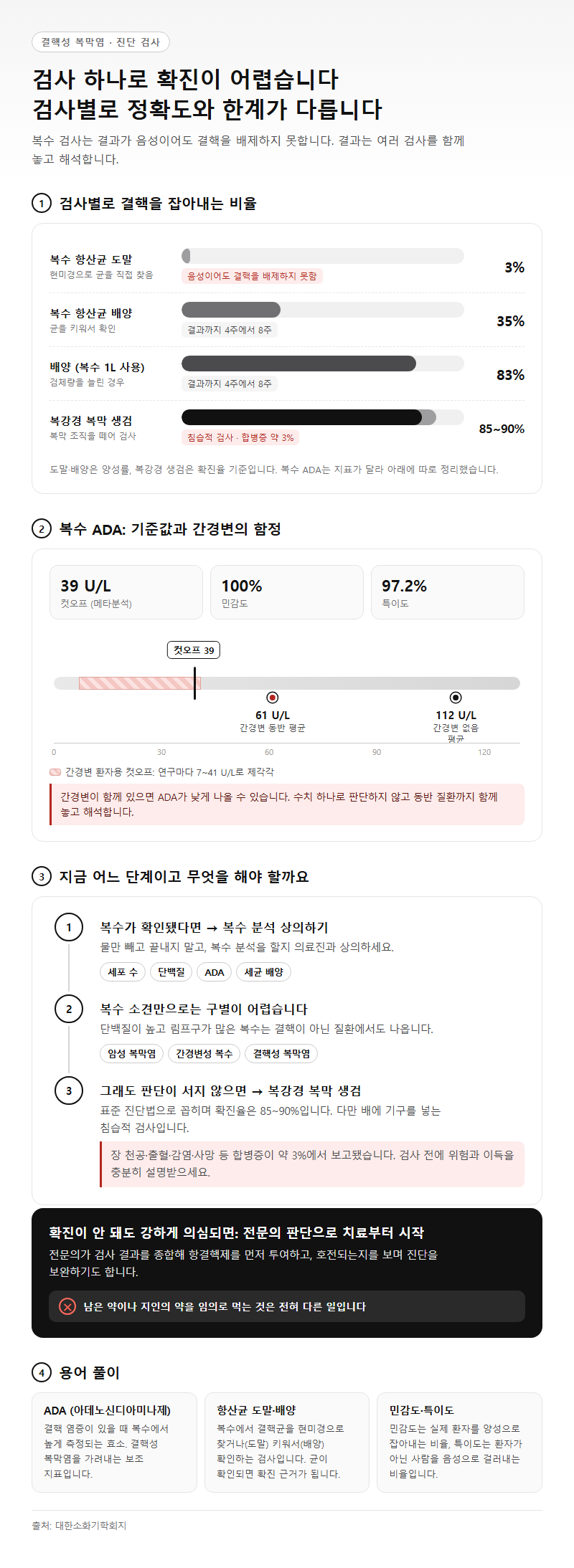 4. 복수 분석·ADA·복강경 생검, 진단 검사의 정확도