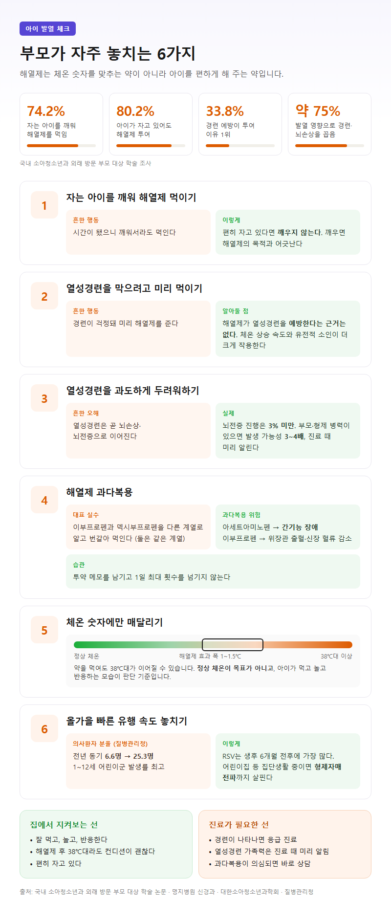 자주 놓치는 부분