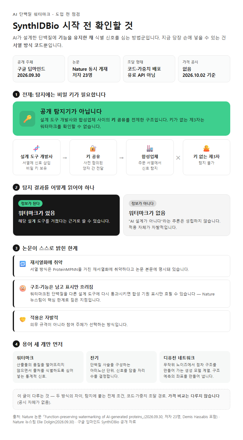 SynthIDBio 시작 전 확인할 것
