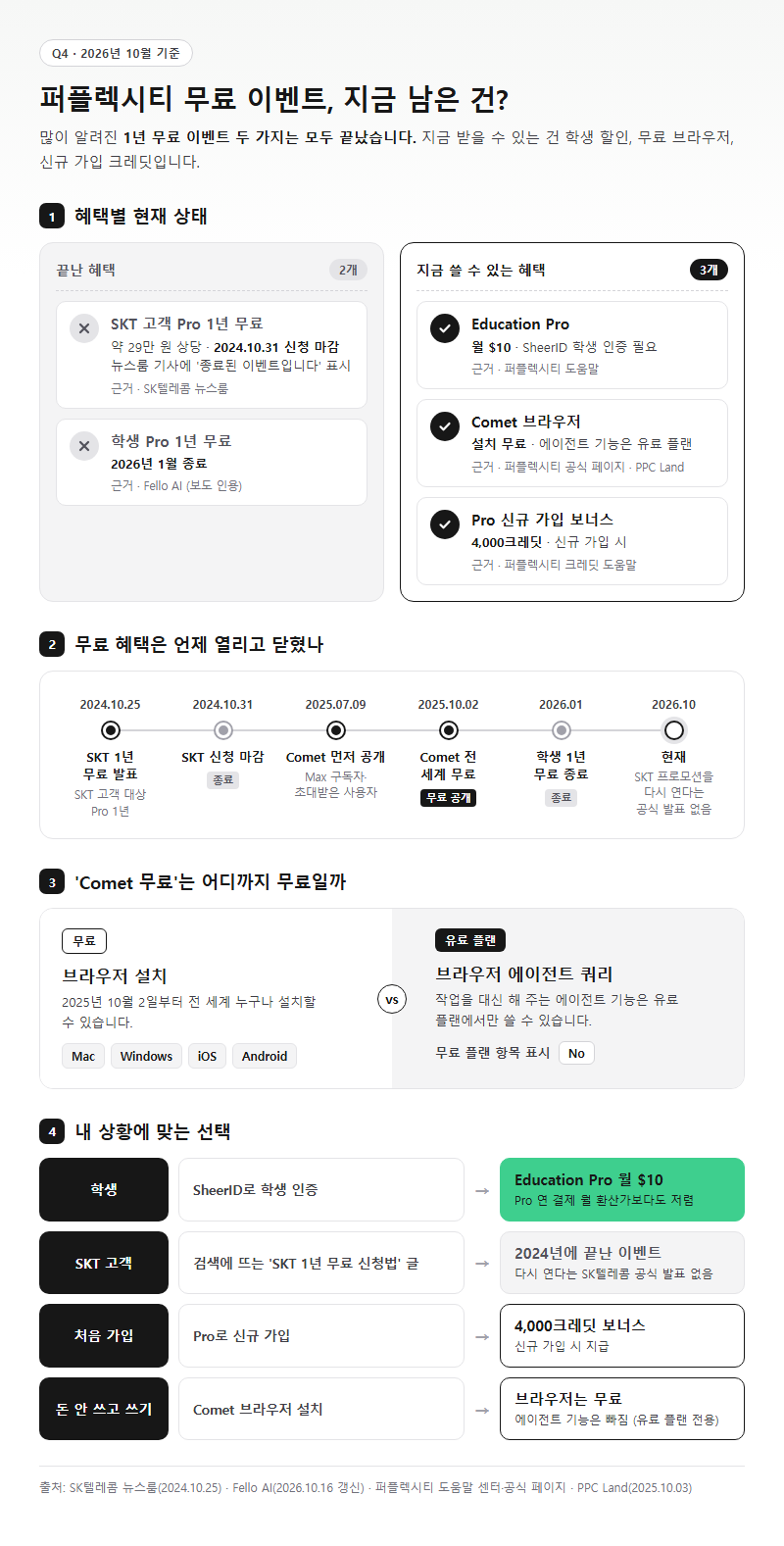 Q4. 퍼플렉시티 무료 이벤트, SKT 1년 무료나 학생 무료는 지금도 받을 수 있나요?
