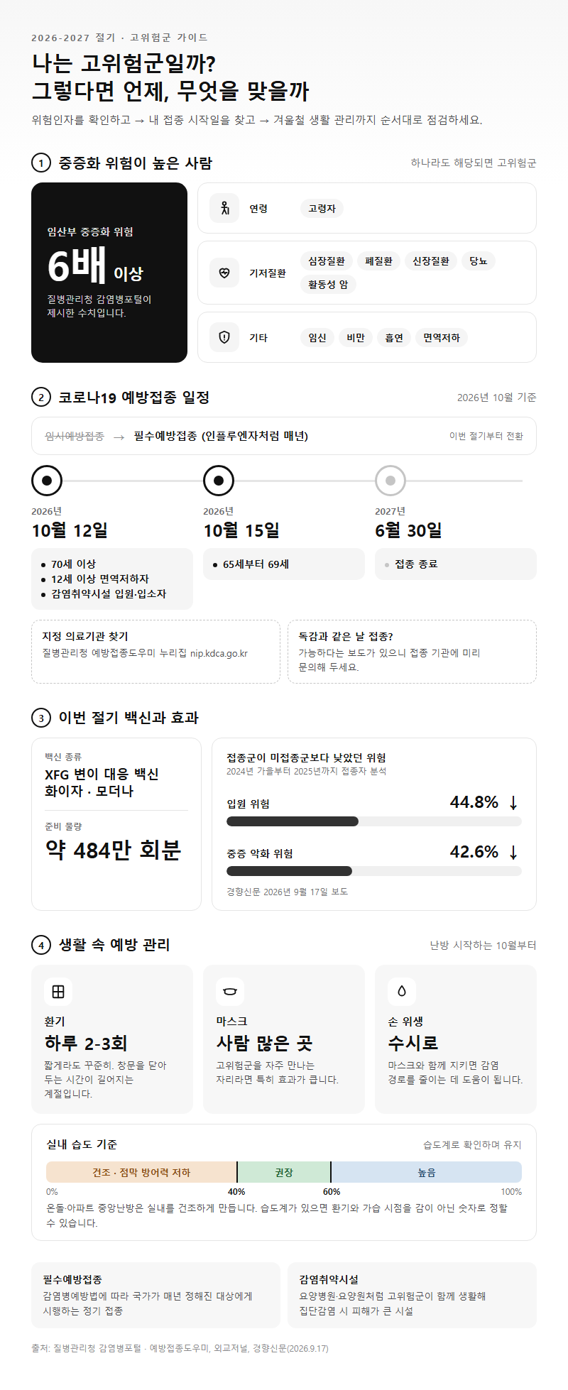 5. 고위험군과 2026-2027절기 코로나19 예방접종