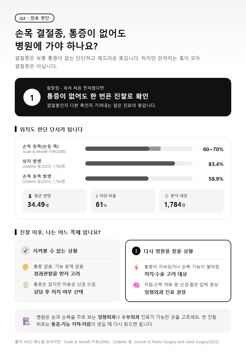 Q2. 손목 결절종 통증이 없어도 병원에 가야 하나요?