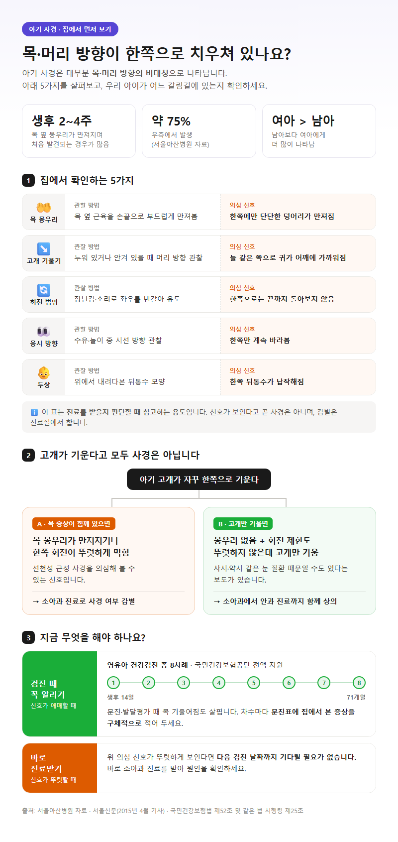1. 아기 사경 증상과 집에서 확인하는 방법