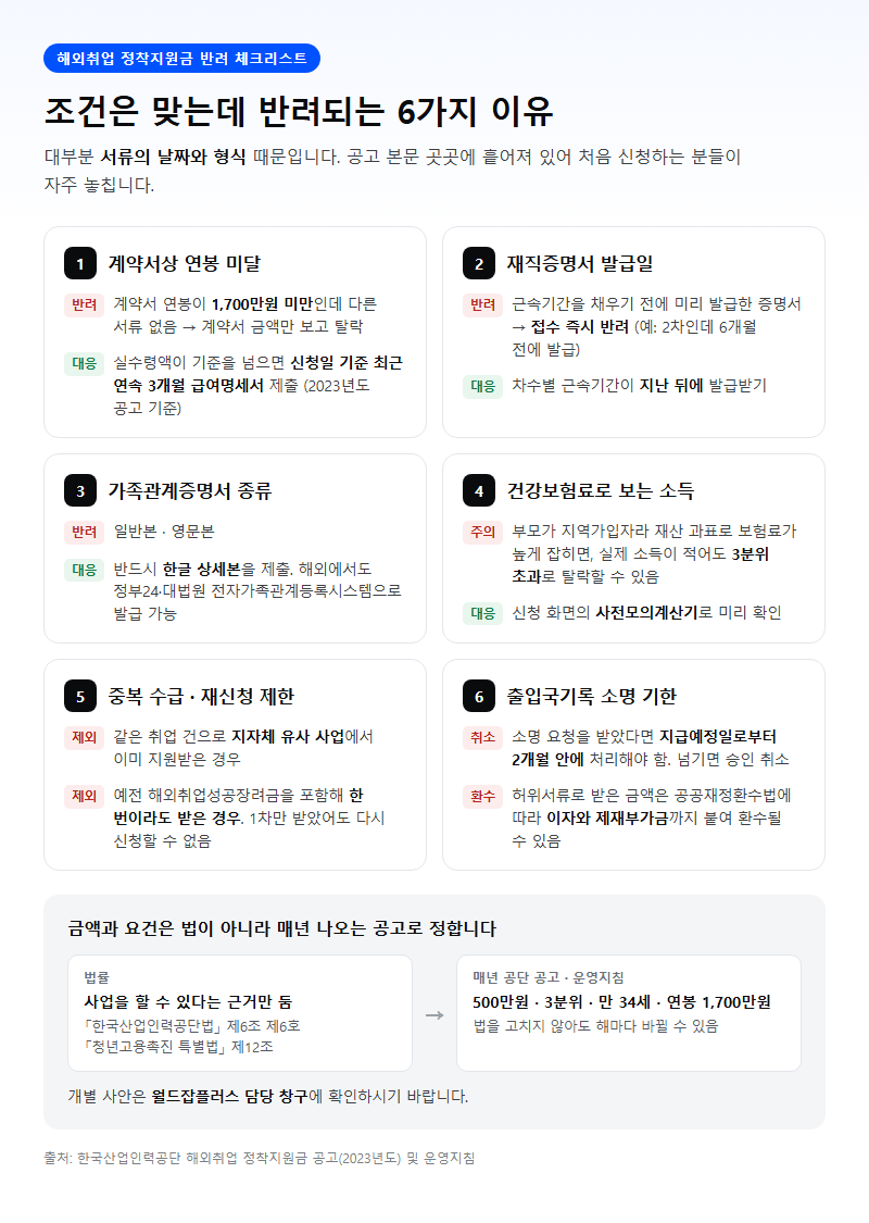 자주 놓치는 부분