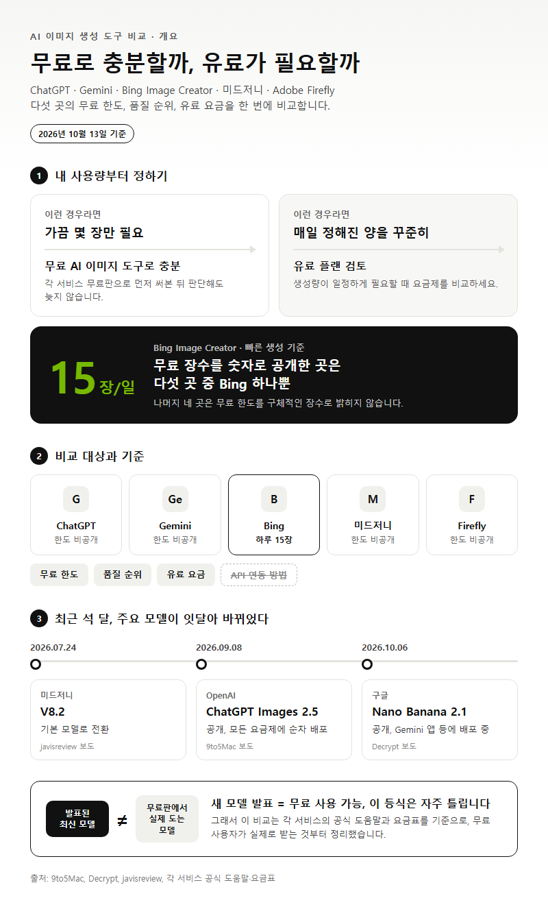 AI 이미지 생성 사이트 개요