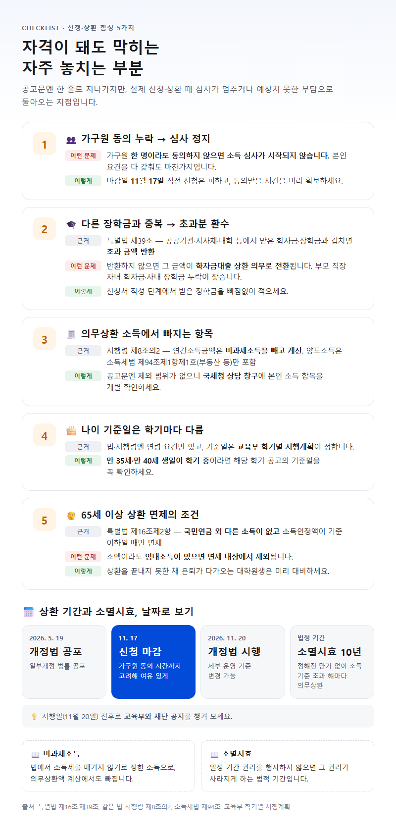 자주 놓치는 부분