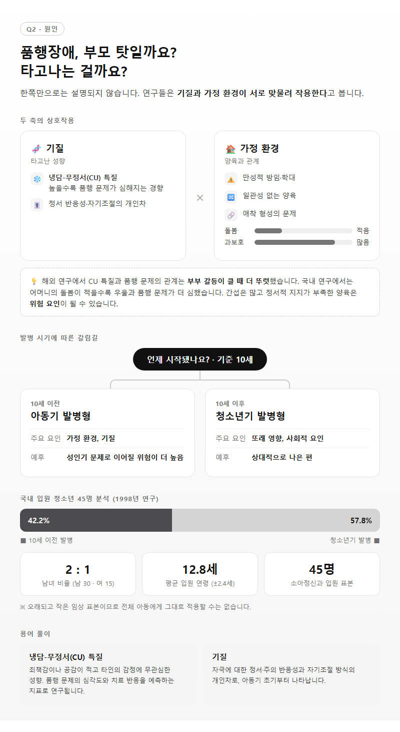 Q2. 품행장애 원인은 부모 탓인가요, 타고나는 건가요?