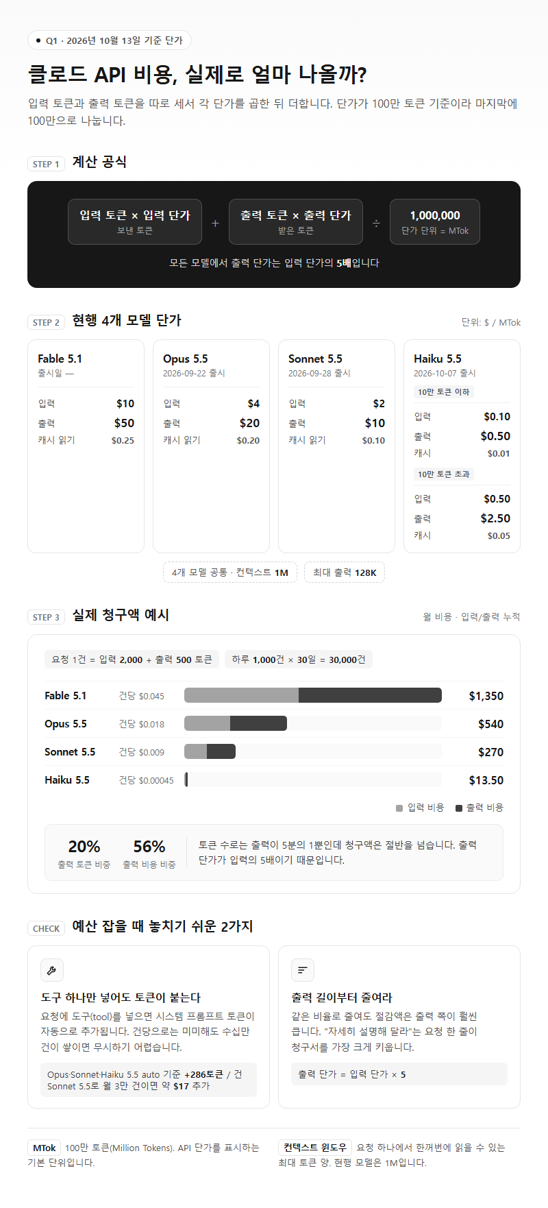 Q1. 클로드 API 비용, 실제로 얼마 나오는지 어떻게 계산하나요?