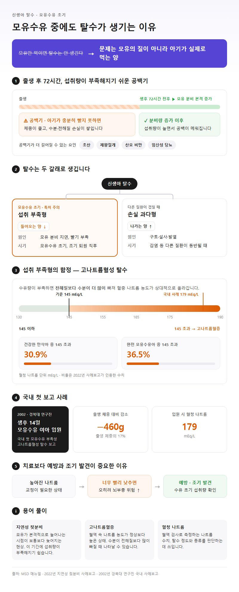 3. 신생아 탈수증상, 모유수유 중에도 생기는 이유