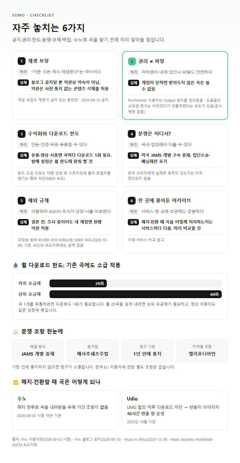 자주 놓치는 부분