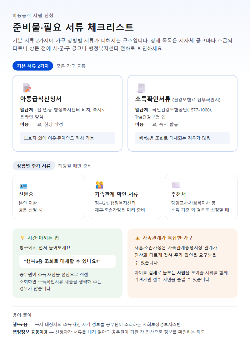 준비물·필요 서류