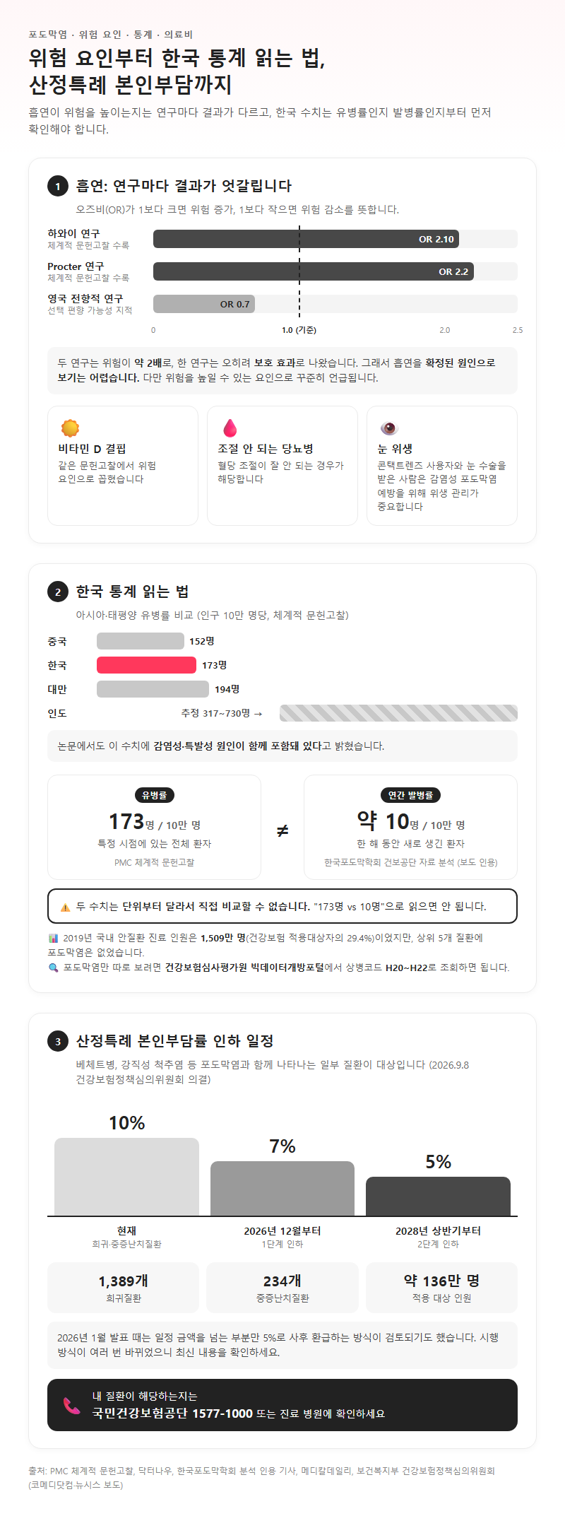 5. 위험 요인과 한국 통계 읽는 법, 의료비 제도까지