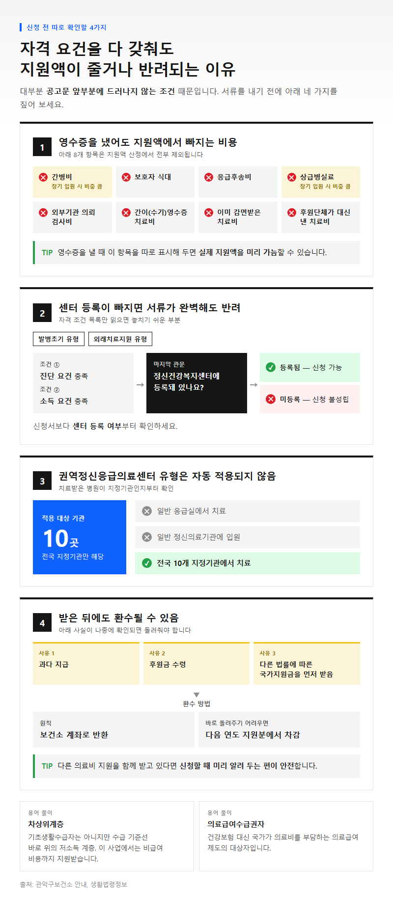 자주 놓치는 부분