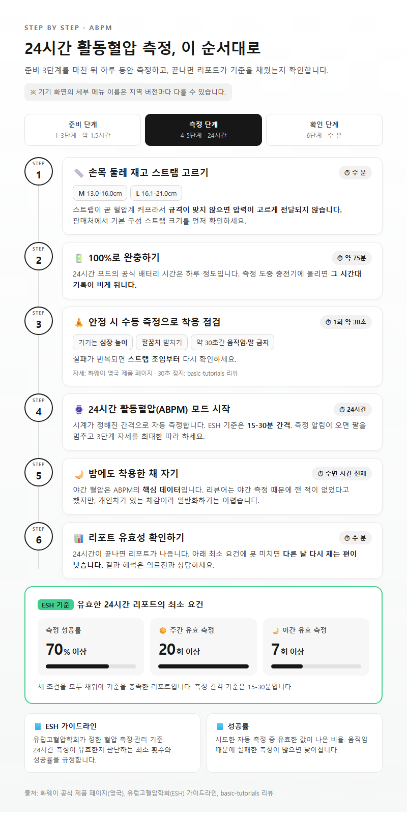 단계별 진행 순서