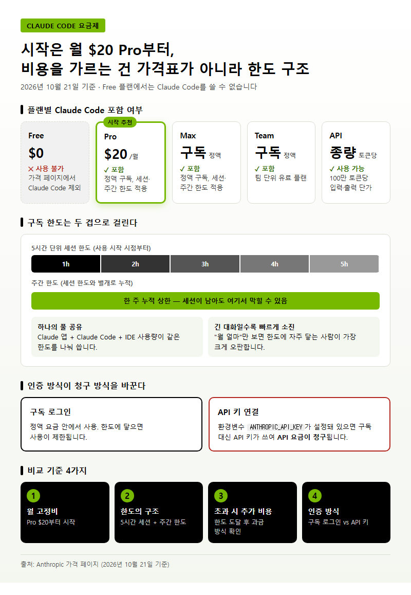 클로드 코드, 무엇을 기준으로 비교해야 할까